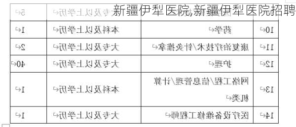 新疆伊犁医院,新疆伊犁医院招聘