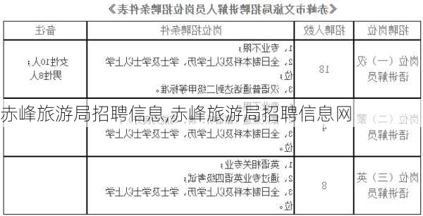 赤峰旅游局招聘信息,赤峰旅游局招聘信息网