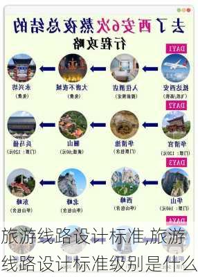 旅游线路设计标准,旅游线路设计标准级别是什么