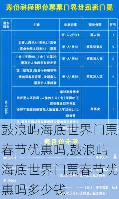 鼓浪屿海底世界门票春节优惠吗,鼓浪屿海底世界门票春节优惠吗多少钱