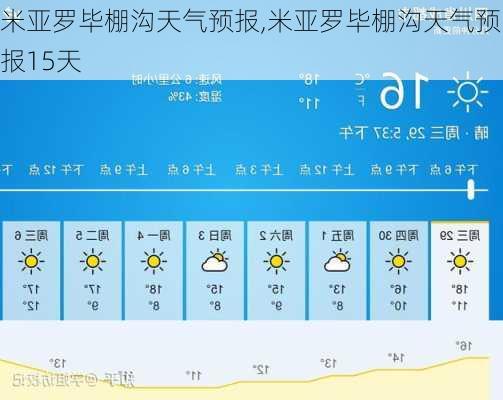 米亚罗毕棚沟天气预报,米亚罗毕棚沟天气预报15天