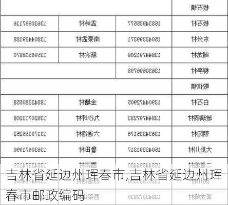 吉林省延边州珲春市,吉林省延边州珲春市邮政编码