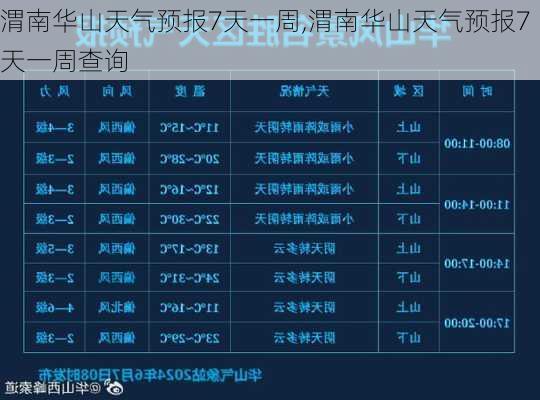 渭南华山天气预报7天一周,渭南华山天气预报7天一周查询