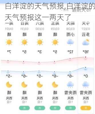 白洋淀的天气预报,白洋淀的天气预报这一两天了