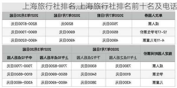 上海旅行社排名,上海旅行社排名前十名及电话