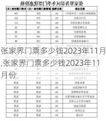 张家界门票多少钱2023年11月,张家界门票多少钱2023年11月份