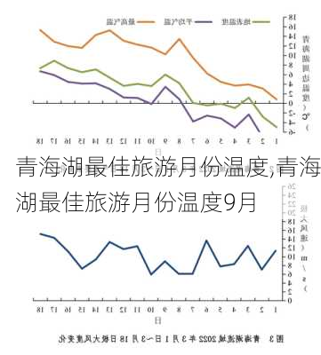 青海湖最佳旅游月份温度,青海湖最佳旅游月份温度9月