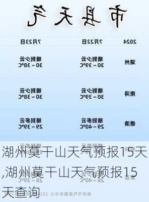 湖州莫干山天气预报15天,湖州莫干山天气预报15天查询