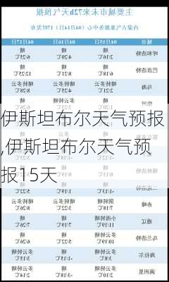 伊斯坦布尔天气预报,伊斯坦布尔天气预报15天