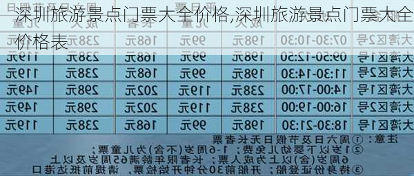 深圳旅游景点门票大全价格,深圳旅游景点门票大全价格表