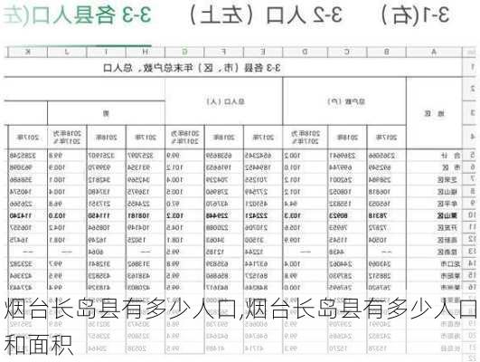 烟台长岛县有多少人口,烟台长岛县有多少人口和面积