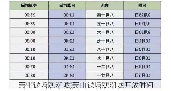 萧山钱塘观潮城,萧山钱塘观潮城开放时间