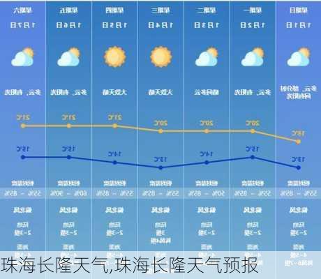 珠海长隆天气,珠海长隆天气预报