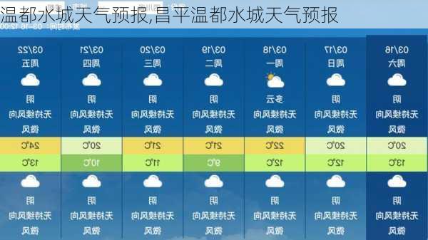 温都水城天气预报,昌平温都水城天气预报