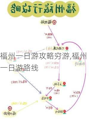 福州一日游攻略穷游,福州一日游路线