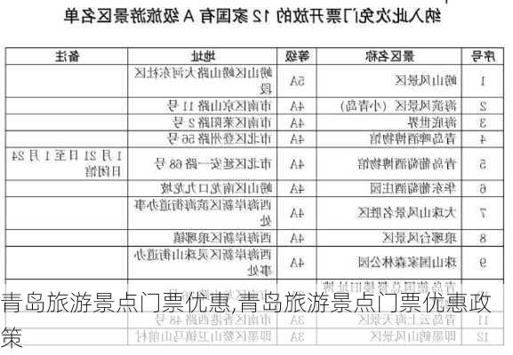 青岛旅游景点门票优惠,青岛旅游景点门票优惠政策