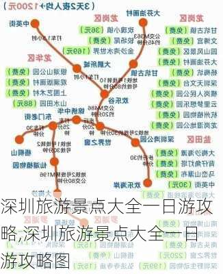 深圳旅游景点大全一日游攻略,深圳旅游景点大全一日游攻略图