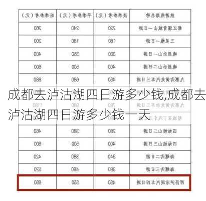 成都去泸沽湖四日游多少钱,成都去泸沽湖四日游多少钱一天