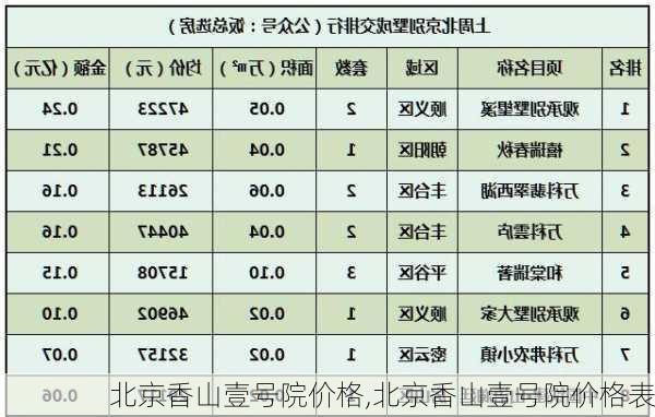 北京香山壹号院价格,北京香山壹号院价格表