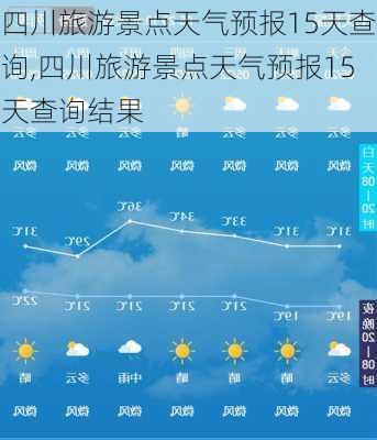 四川旅游景点天气预报15天查询,四川旅游景点天气预报15天查询结果