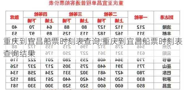 重庆到宜昌船票时刻表查询,重庆到宜昌船票时刻表查询结果