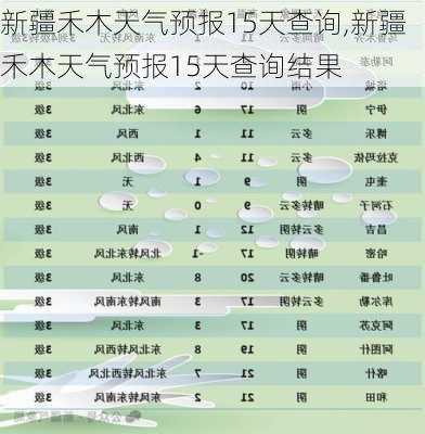 新疆禾木天气预报15天查询,新疆禾木天气预报15天查询结果