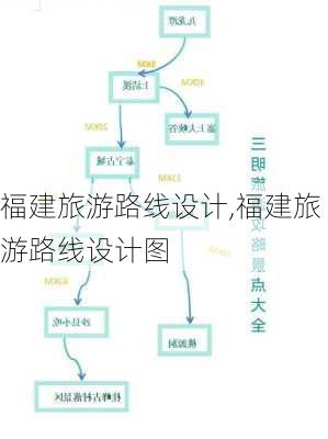 福建旅游路线设计,福建旅游路线设计图