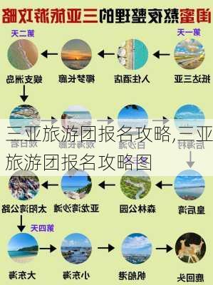 三亚旅游团报名攻略,三亚旅游团报名攻略图