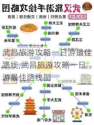 武昌旅游攻略一日游最佳路线,武昌旅游攻略一日游最佳路线图