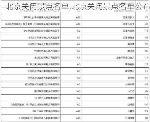 北京关闭景点名单,北京关闭景点名单公布