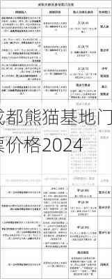 成都熊猫基地门票价格2024,