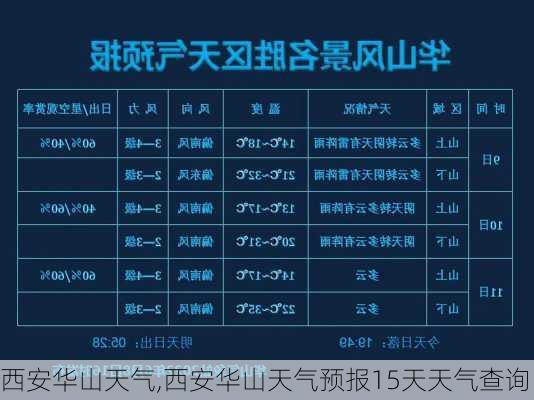 西安华山天气,西安华山天气预报15天天气查询