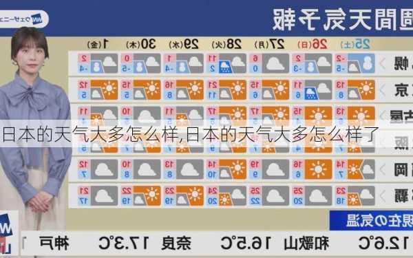 日本的天气大多怎么样,日本的天气大多怎么样了