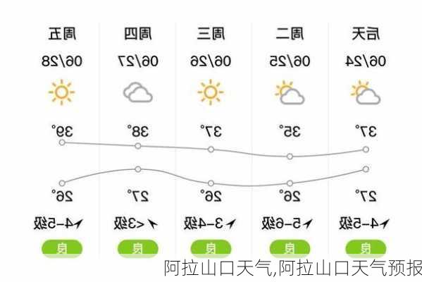 阿拉山口天气,阿拉山口天气预报