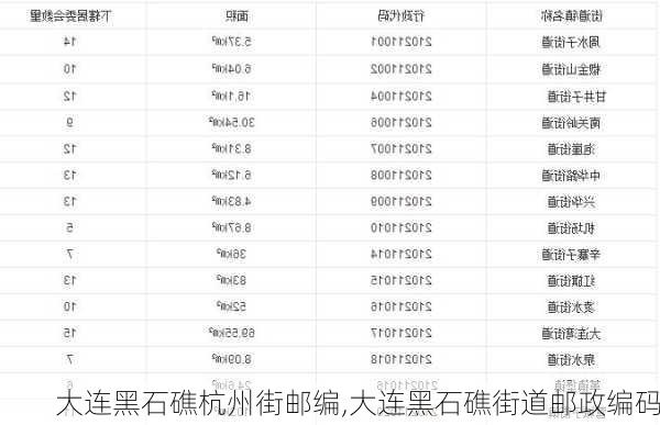 大连黑石礁杭州街邮编,大连黑石礁街道邮政编码