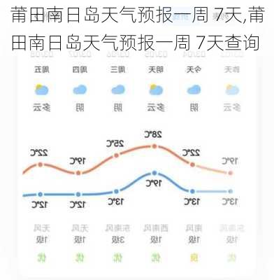 莆田南日岛天气预报一周 7天,莆田南日岛天气预报一周 7天查询