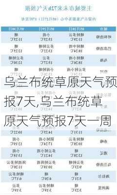 乌兰布统草原天气预报7天,乌兰布统草原天气预报7天一周