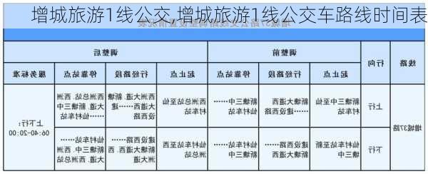 增城旅游1线公交,增城旅游1线公交车路线时间表