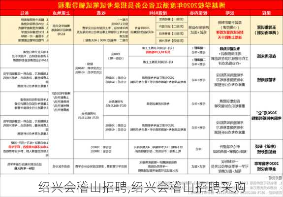 绍兴会稽山招聘,绍兴会稽山招聘采购