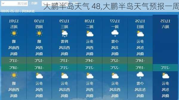 大鹏半岛天气 48,大鹏半岛天气预报一周