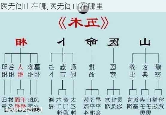 医无闾山在哪,医无闾山在哪里