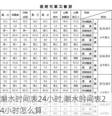 潮水时间表24小时,潮水时间表24小时怎么算