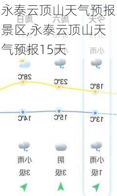 永泰云顶山天气预报景区,永泰云顶山天气预报15天