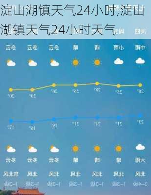 淀山湖镇天气24小时,淀山湖镇天气24小时天气