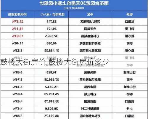 鼓楼大街房价,鼓楼大街房价多少