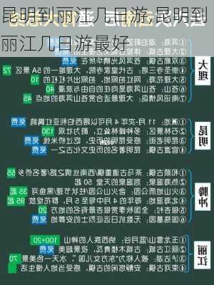 昆明到丽江几日游,昆明到丽江几日游最好