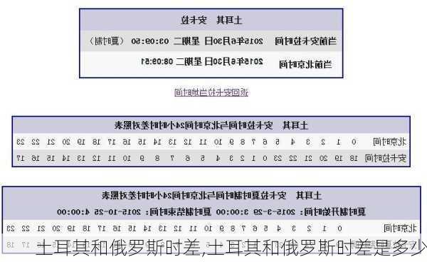 土耳其和俄罗斯时差,土耳其和俄罗斯时差是多少