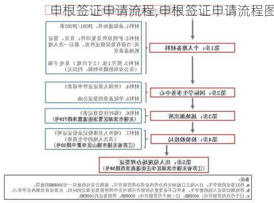 申根签证申请流程,申根签证申请流程图