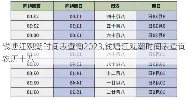 钱塘江观潮时间表查询2023,钱塘江观潮时间表查询农历十八