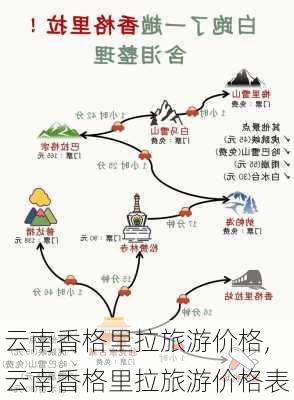 云南香格里拉旅游价格,云南香格里拉旅游价格表